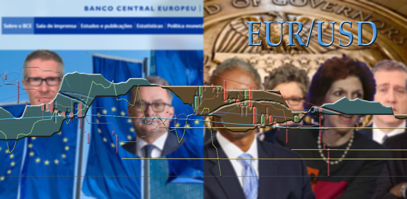 EUR/USD Semanal